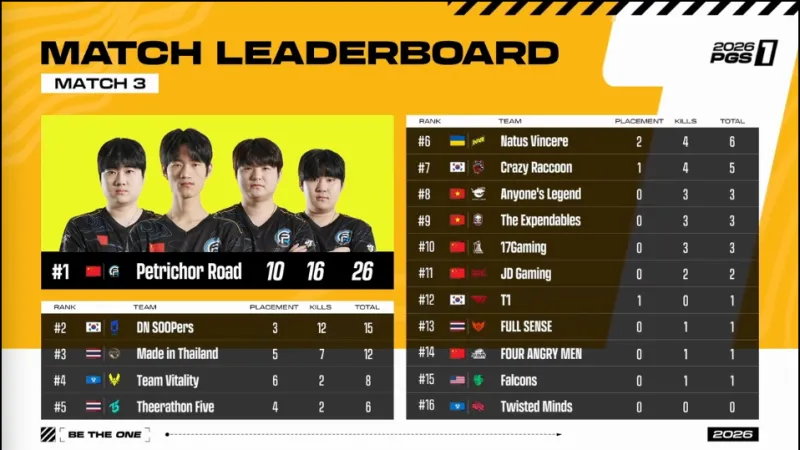 記者：庫爾圖瓦傷情比預期嚴重，很難趕上皇馬與拜仁的次回合