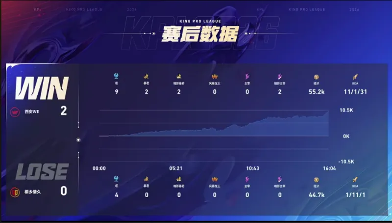 國安vs新鵬城首發：林良銘、塞鳥先發，拜合拉木、卡爾采夫出戰