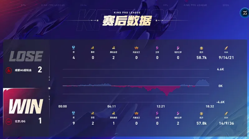 [流言板]2018年至今最多三分：老鷹球員希爾德第二、麥科勒姆第七
