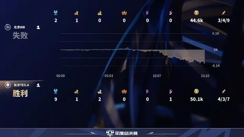 [流言板]如何平衡球隊(duì)體系與球星單打？馬祖拉：這兩者是相輔相成的