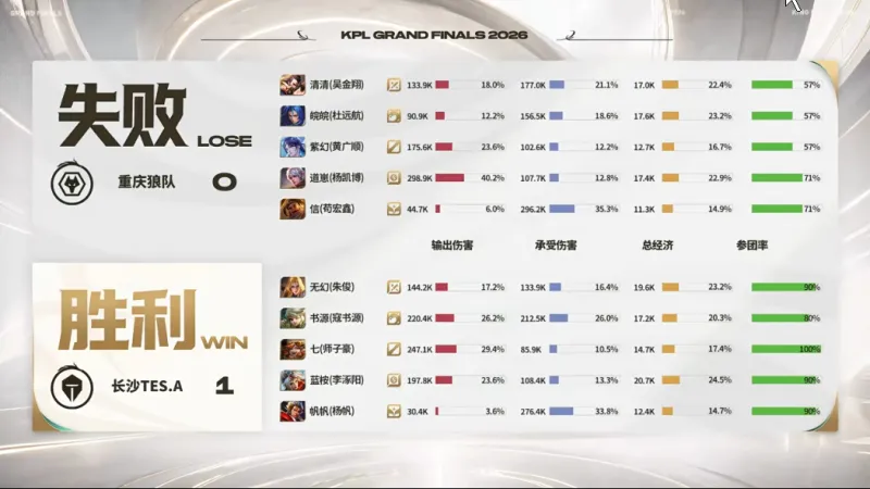 TES vs EVOS
