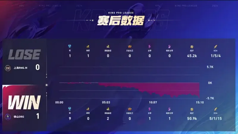 [流言板]沖擊最佳陣容！默里三月至今場(chǎng)均25.9分6.6助，正負(fù)值+106