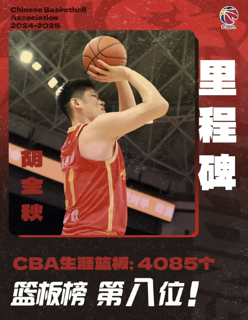 [流言板]里程碑！G5过后胡金秋CBA生涯篮板达4085个，位列历史第8