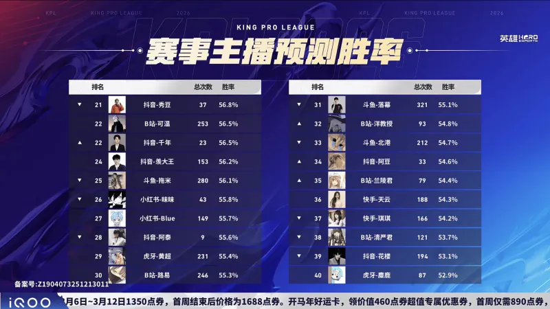 [流言板]LGD/WN第一局數據對比：小落狂鐵近乎包圍梓墨白起