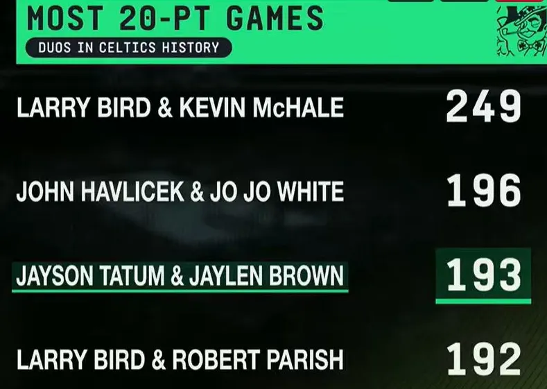 [流言板]2018年至今最多三分：老鷹球員希爾德第二、麥科勒姆第七