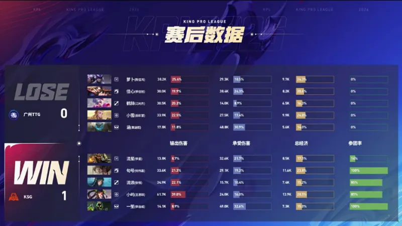 三連勝？包的！約尼查、葉楚貴進球，云南玉昆主場2