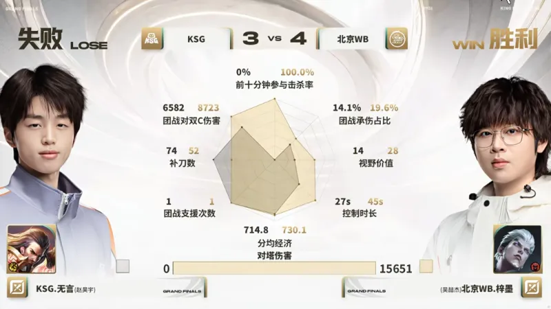 广州TTG vs KSG