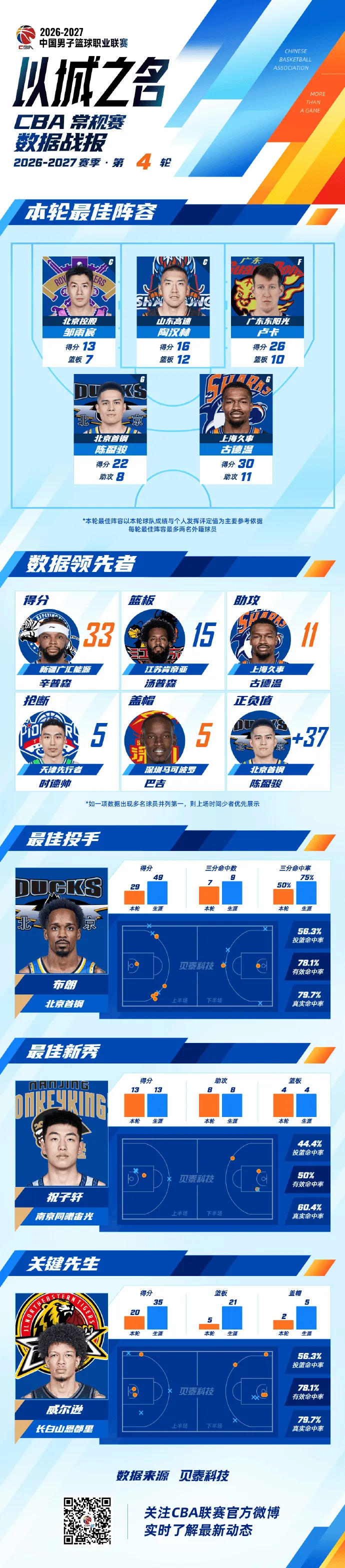 邹雨宸