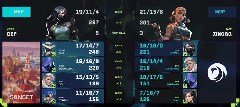 [流言板]ZETA 2-0 PRX：直落两图击溃对手，ZETA爆冷击败PRX-无畏契约-虎扑社区