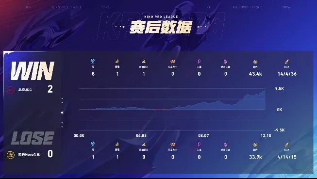 猛龍主帥噴TT沒(méi)品??TT回應(yīng)：落后30分還緊逼怪誰(shuí)？去爭(zhēng)樂(lè)透簽吧