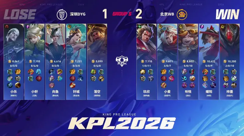 [流言板]破紀錄！勇士半場37次三分出手，創NBA歷史半場三分出手新高